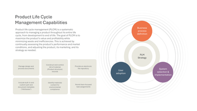 Product Life Cycle Management Capabilities Overview — Product Life Cycle Management PLCM slide template