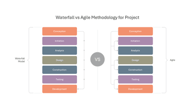 Waterfall vs Agile Methodology for Project