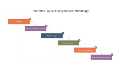 Waterfall Project Management Methodology