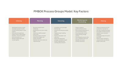 PMBOK Process Groups Model Key Factors