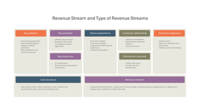 Business Model Canvas with Revenue Streams Example — Revenue Model slide template