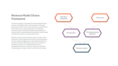 Revenue Model Choice Framework Paid vs Free-to-Use slide template