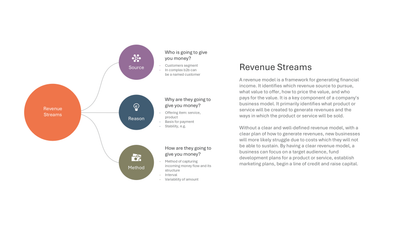 Revenue Streams Mind Map Source Reason and Method — Revenue Model slide template
