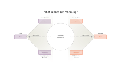 What Is Revenue Modeling Linear vs Non-Linear Revealed vs Hidden slide template