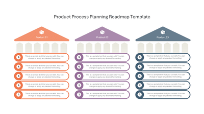 Product Process Planning Roadmap Template