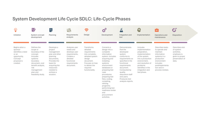 10-Phase System Development Life Cycle Timeline — Software Development Life Cycle SDLC slide template