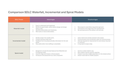 Waterfall vs Incremental vs Spiral Models Comparison Table — Software Development Life Cycle SDLC slide template