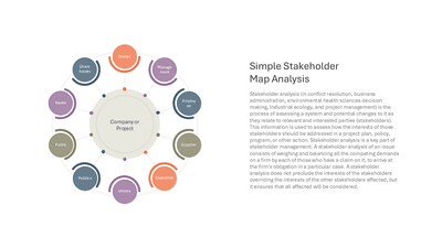 Simple Stakeholder Map Analysis