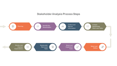 Stakeholder Analysis Process Steps