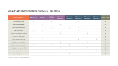 Goal Matrix Stakeholder Analysis Template
