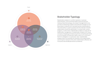 Stakeholder Typology
