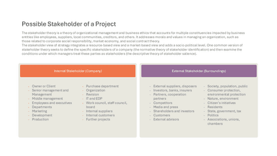 Possible Stakeholder of a Project