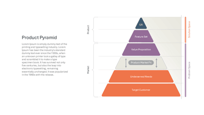 Product Pyramid