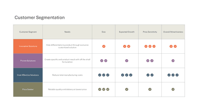 TAM SAM SOM Market Sizing Diagram