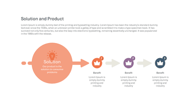 Solution and Product