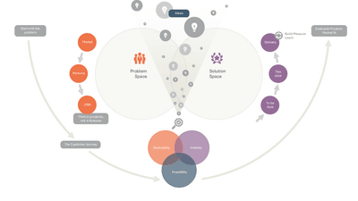 Product-Market Fit Framework Diagram
