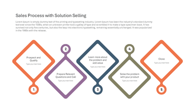 Sales Process with Solution Selling