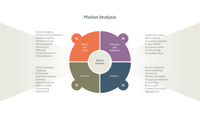 Market Analysis