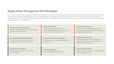 9 Supply Chain Management Strategies with Descriptions — Supply Chain Management SCM slide template