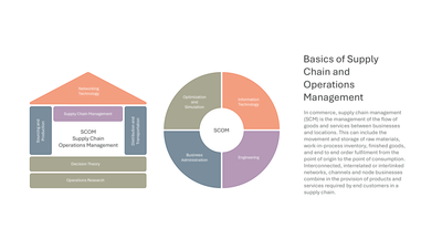 Supply Chain and Operations Management Disciplines Diagram — Supply Chain Management SCM slide template