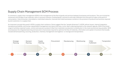 Supply Chain Management 8-Stage Process Flow — Supply Chain Management SCM slide template