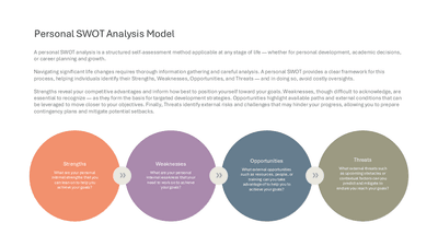 Personal SWOT Analysis Model