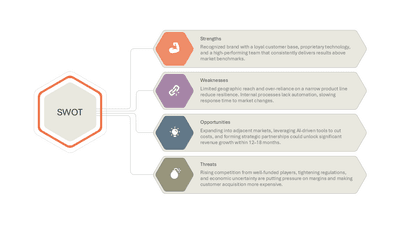 SWOT Analysis Infographic