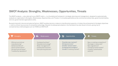 SWOT Analysis Strengths Weaknesses Opportunities Threats