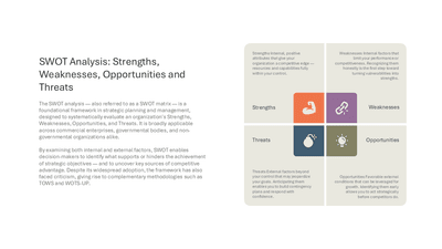 SWOT Analysis Strengths Weaknesses Opportunities Threats