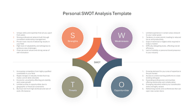 Personal SWOT Analysis Template