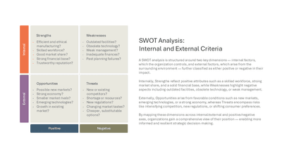 SWOT Analysis Internal and External Criteria