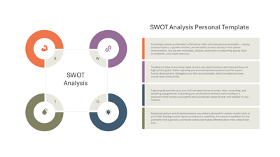 SWOT Analysis Personal Template