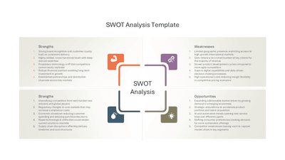 SWOT Analysis Template