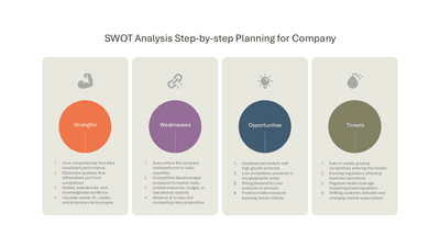 SWOT Analysis Step-by-step Planning for Company