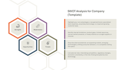 SWOT Analysis for Company Template
