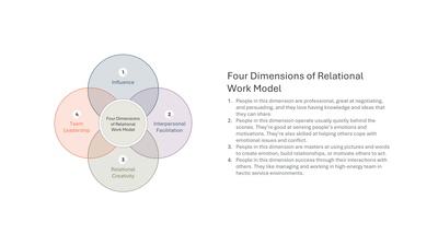 Four Dimensions of Relational Work Model with Descriptions — Teamwork Model slide template