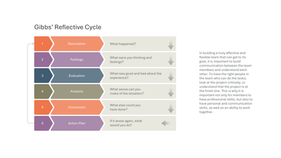 Gibbs' Reflective Cycle 6-Step Process Flow — Teamwork Model slide template