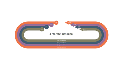 4 Months Timeline