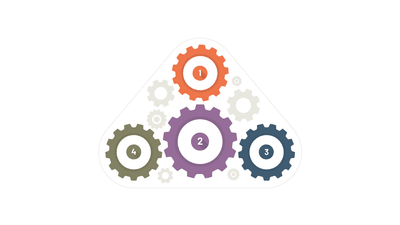Triangle 4-Gear Pyramid Diagram in Cloud Shape
